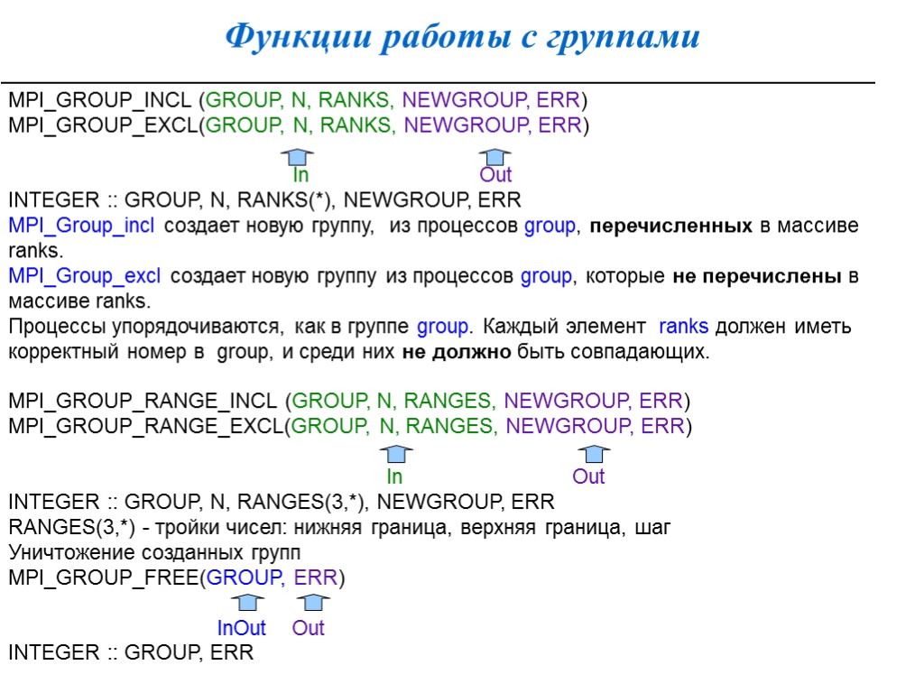 Функции работы с группами MPI_GROUP_INCL (GROUP, N, RANKS, NEWGROUP, ERR) MPI_GROUP_EXCL(GROUP, N, RANKS, NEWGROUP,